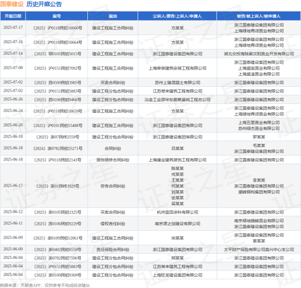 股票配资的流程 国泰建设作为被告/被上诉人的1起涉及建设工程分包合同纠纷的诉讼将于2025年6月26日开庭